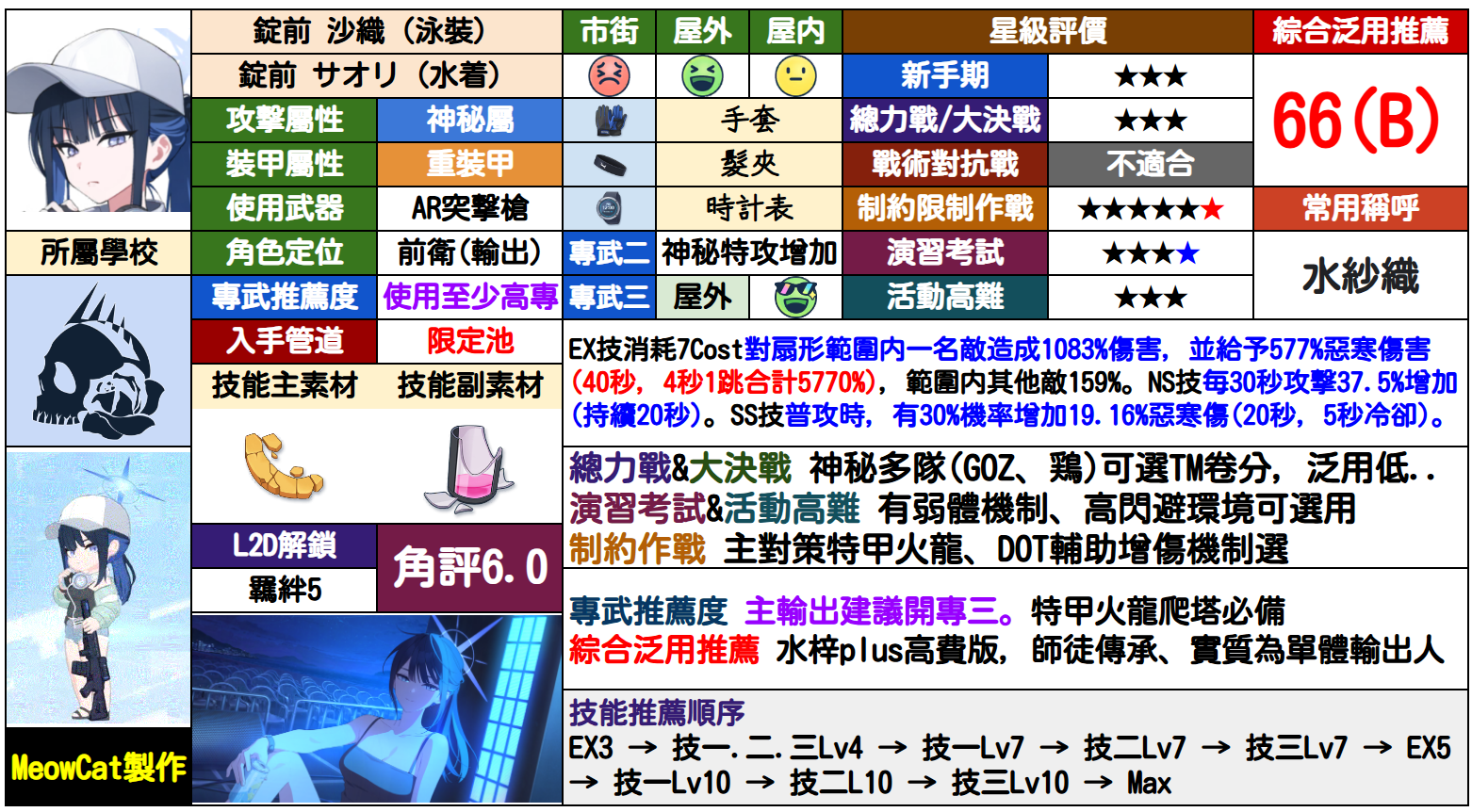 纱织(泳装)