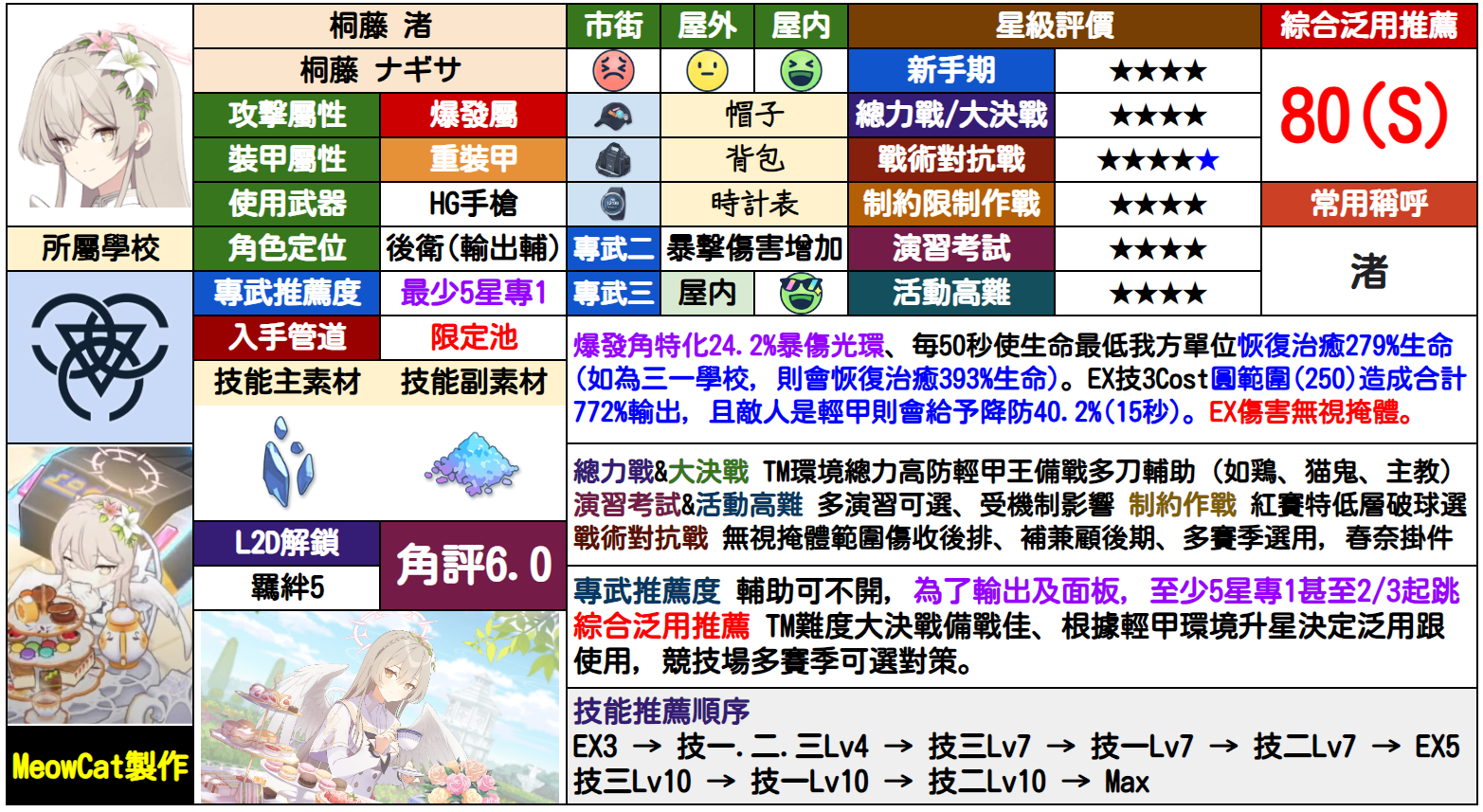 渚