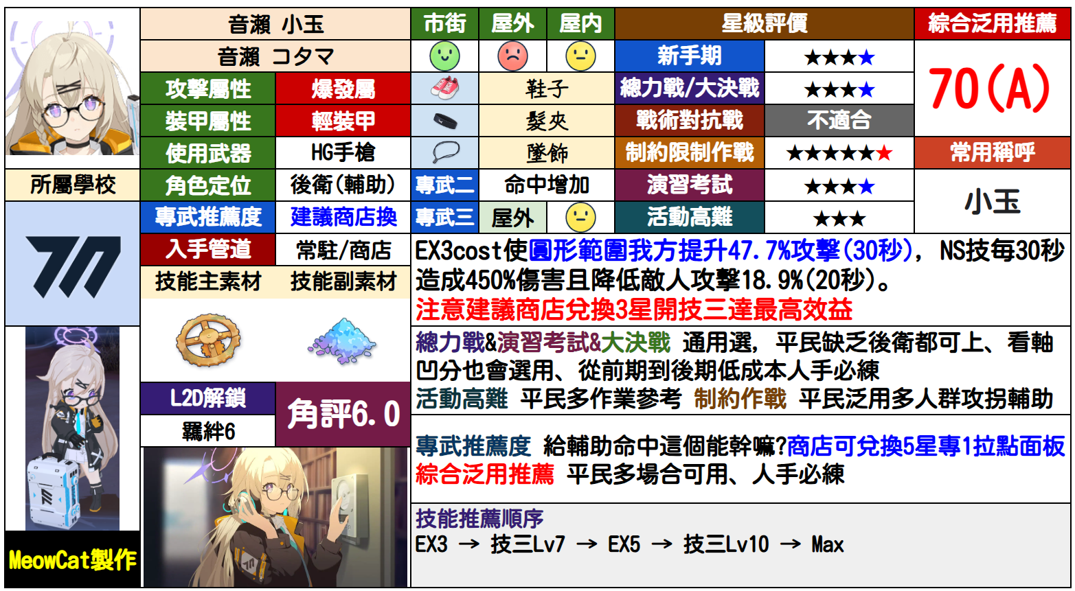 小玉