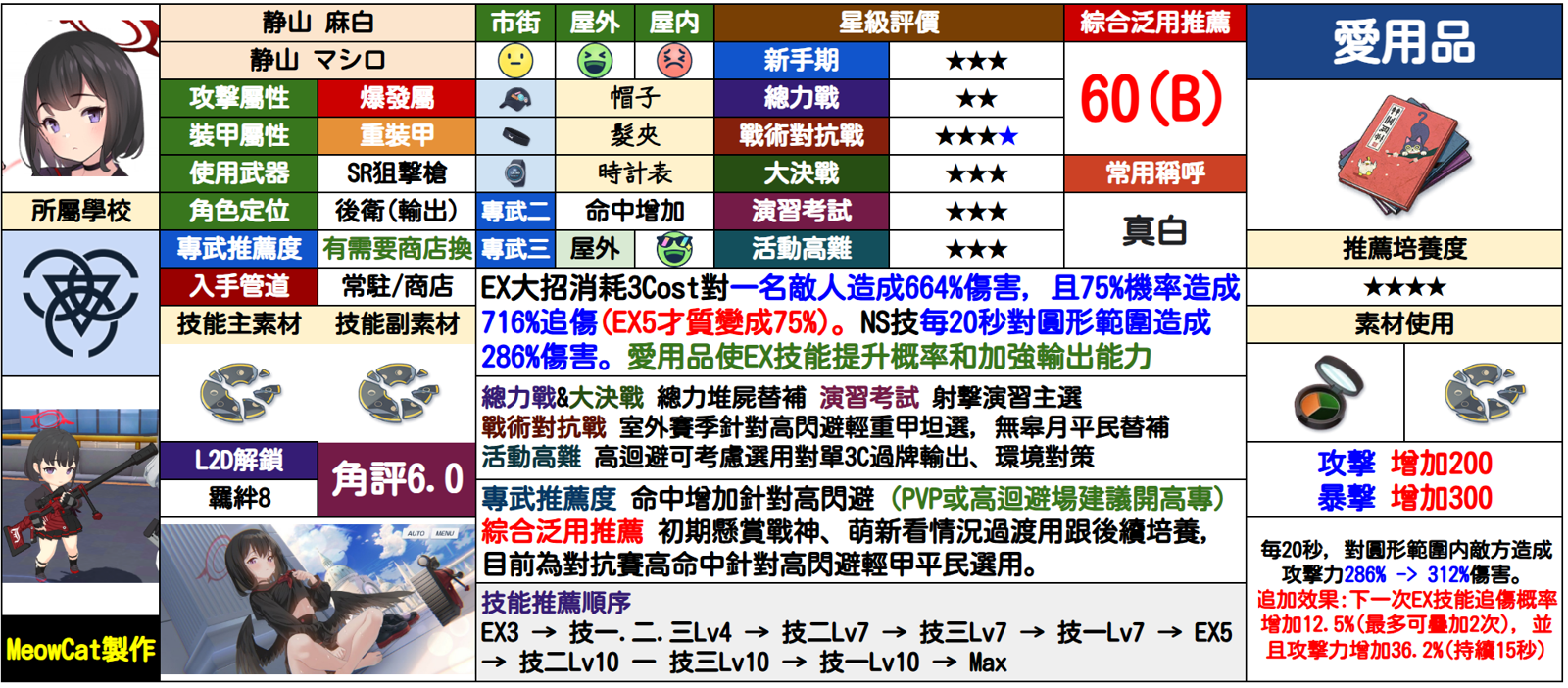 真白