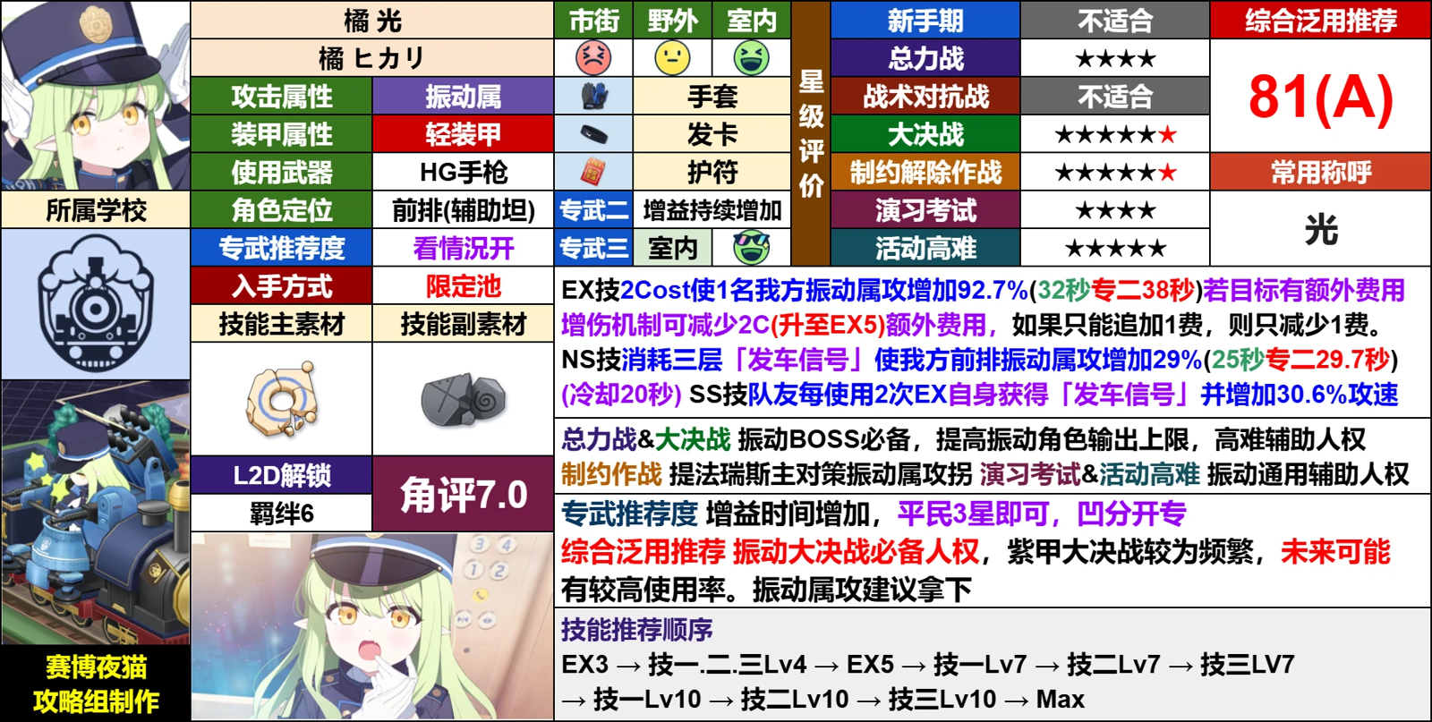 光