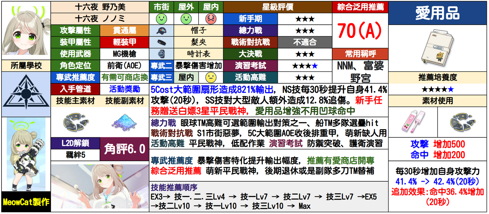 野宫
