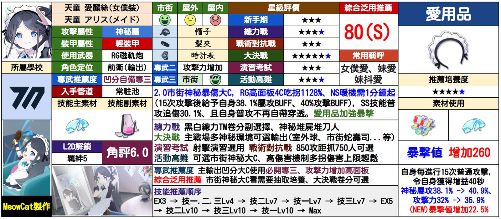 爱丽丝（女仆）