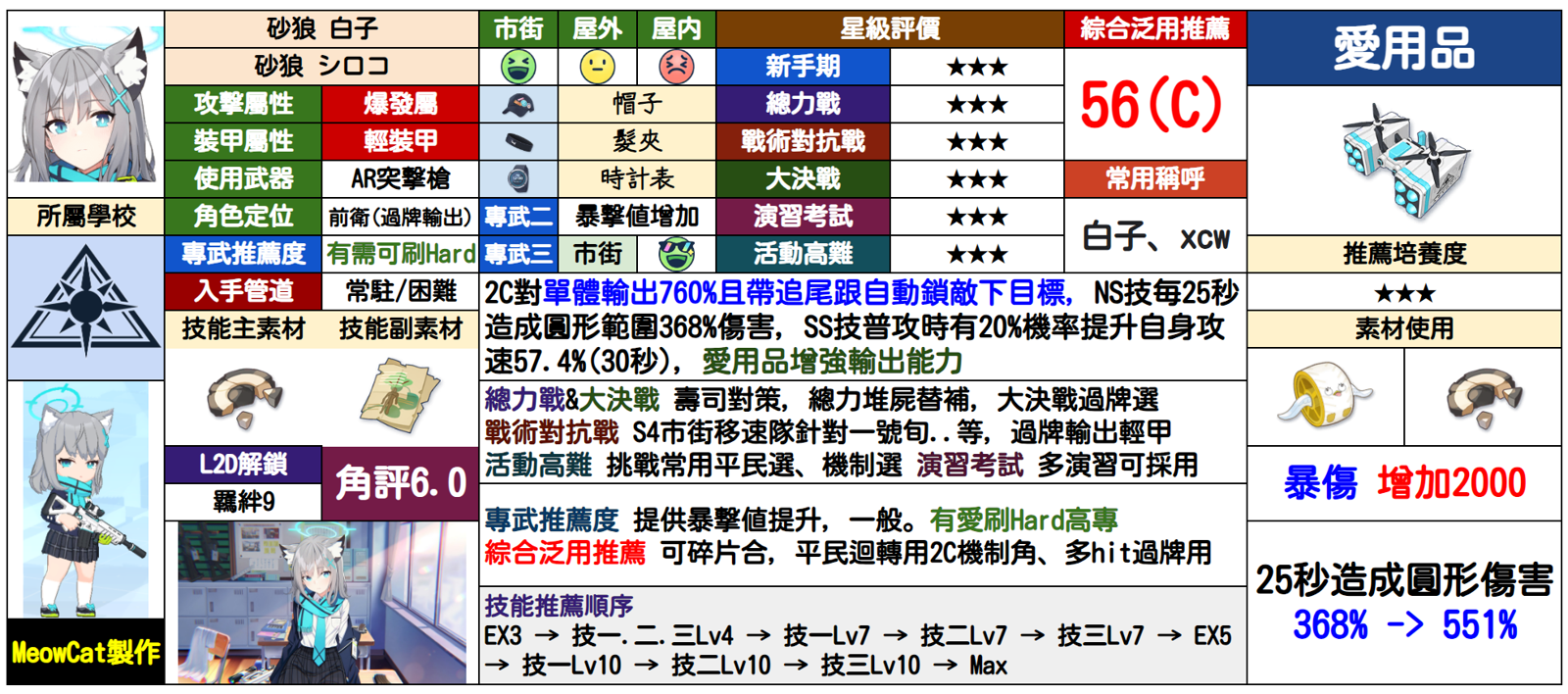 白子