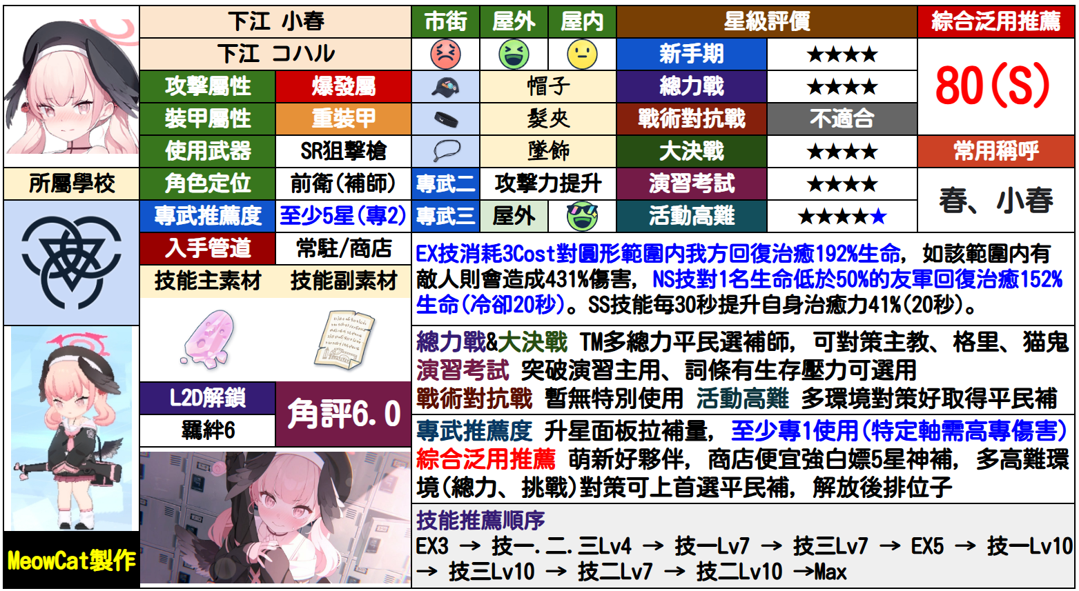 小春