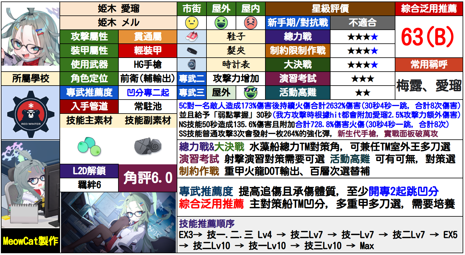 芽瑠