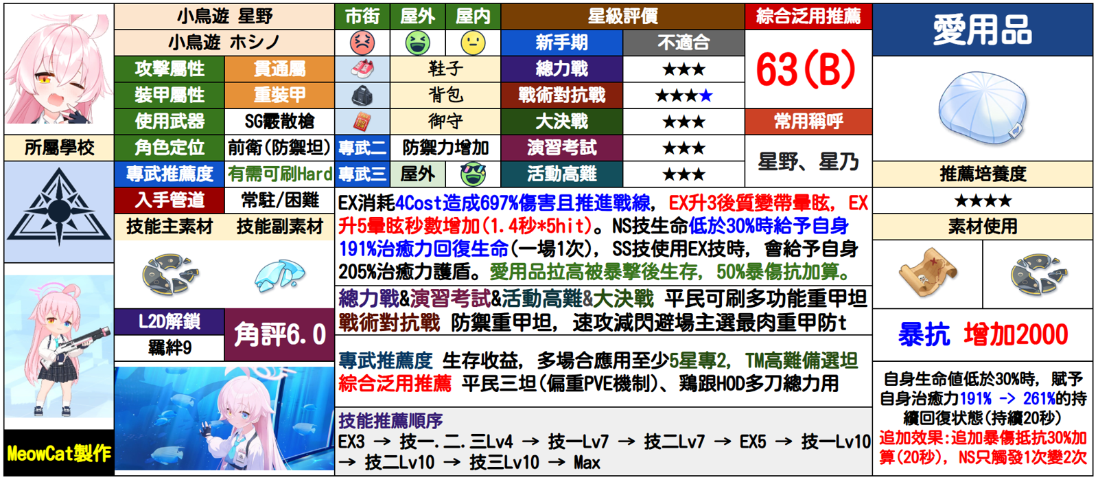 星野