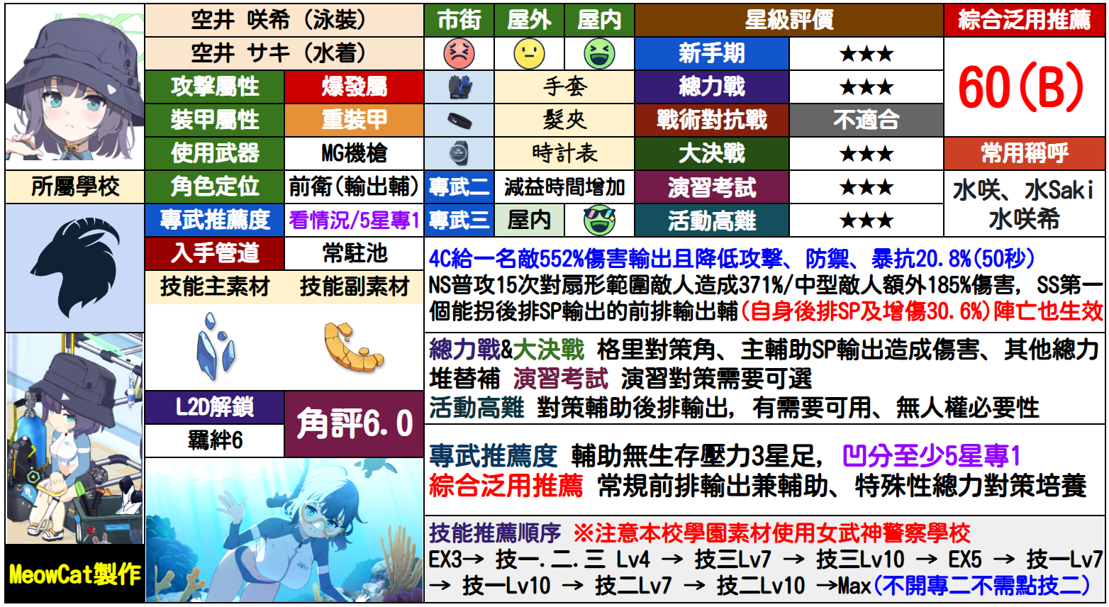 咲(泳装)