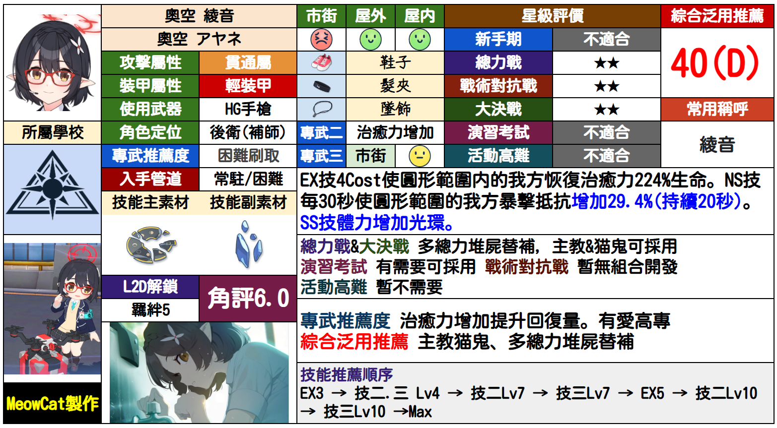 绫音