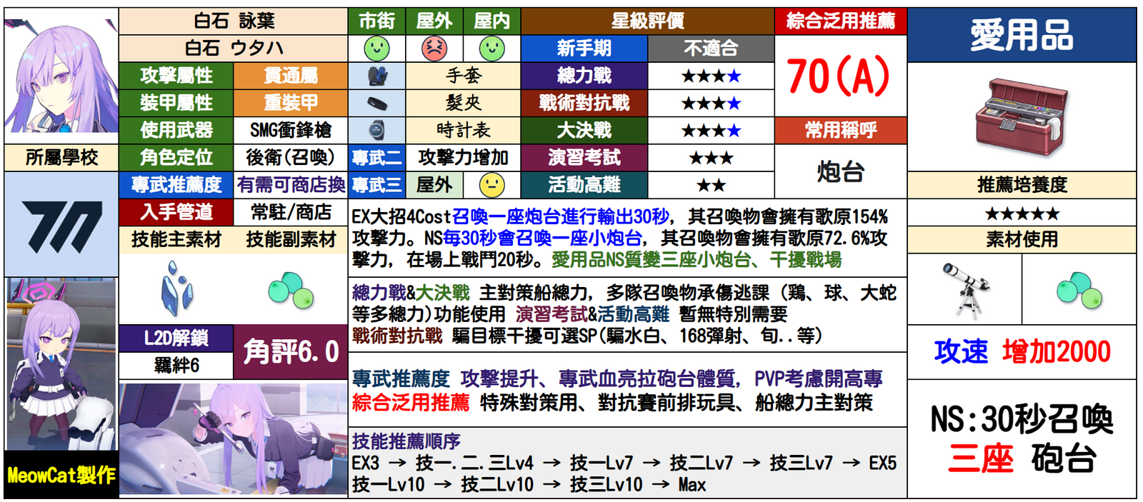 歌原