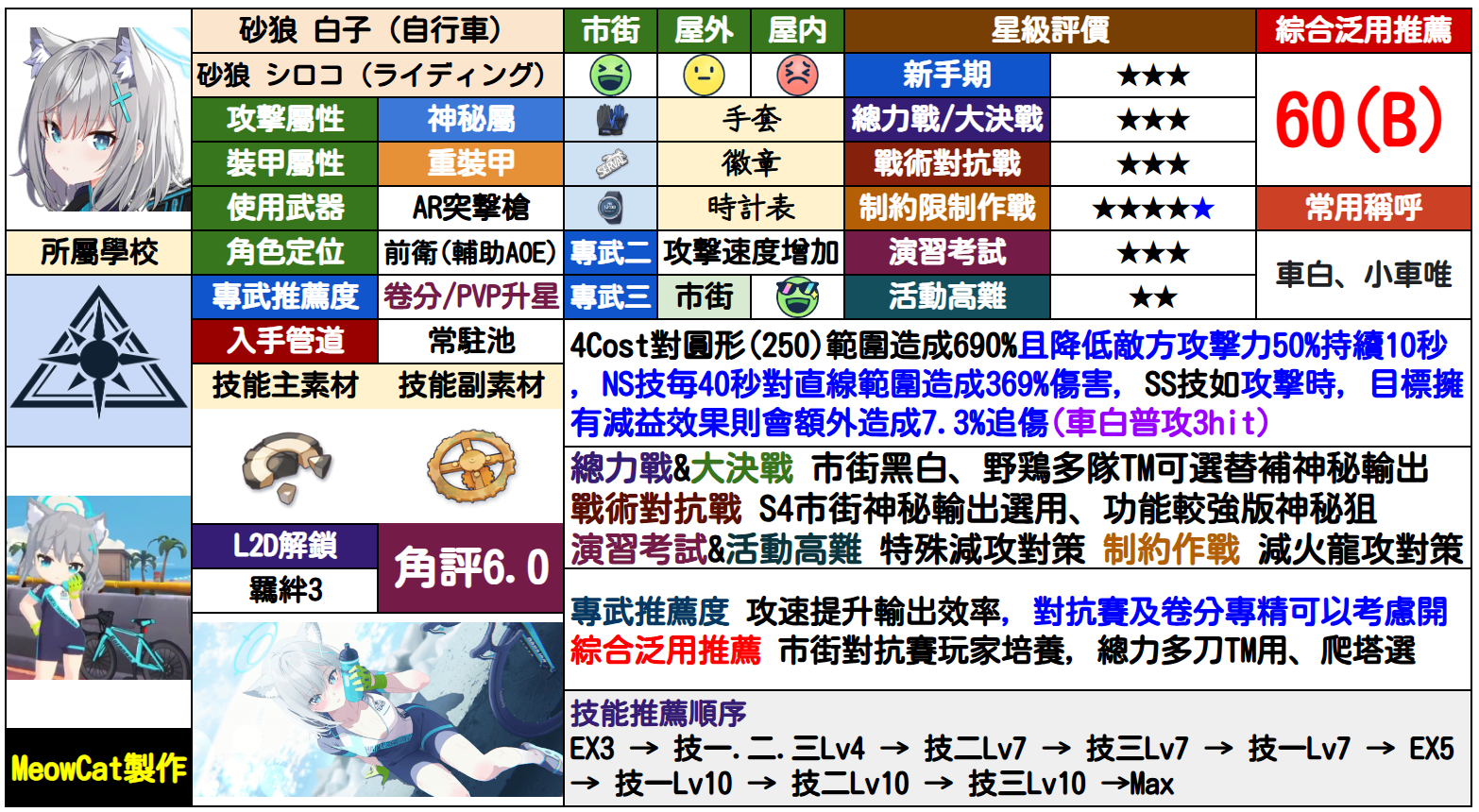 白子(骑行)