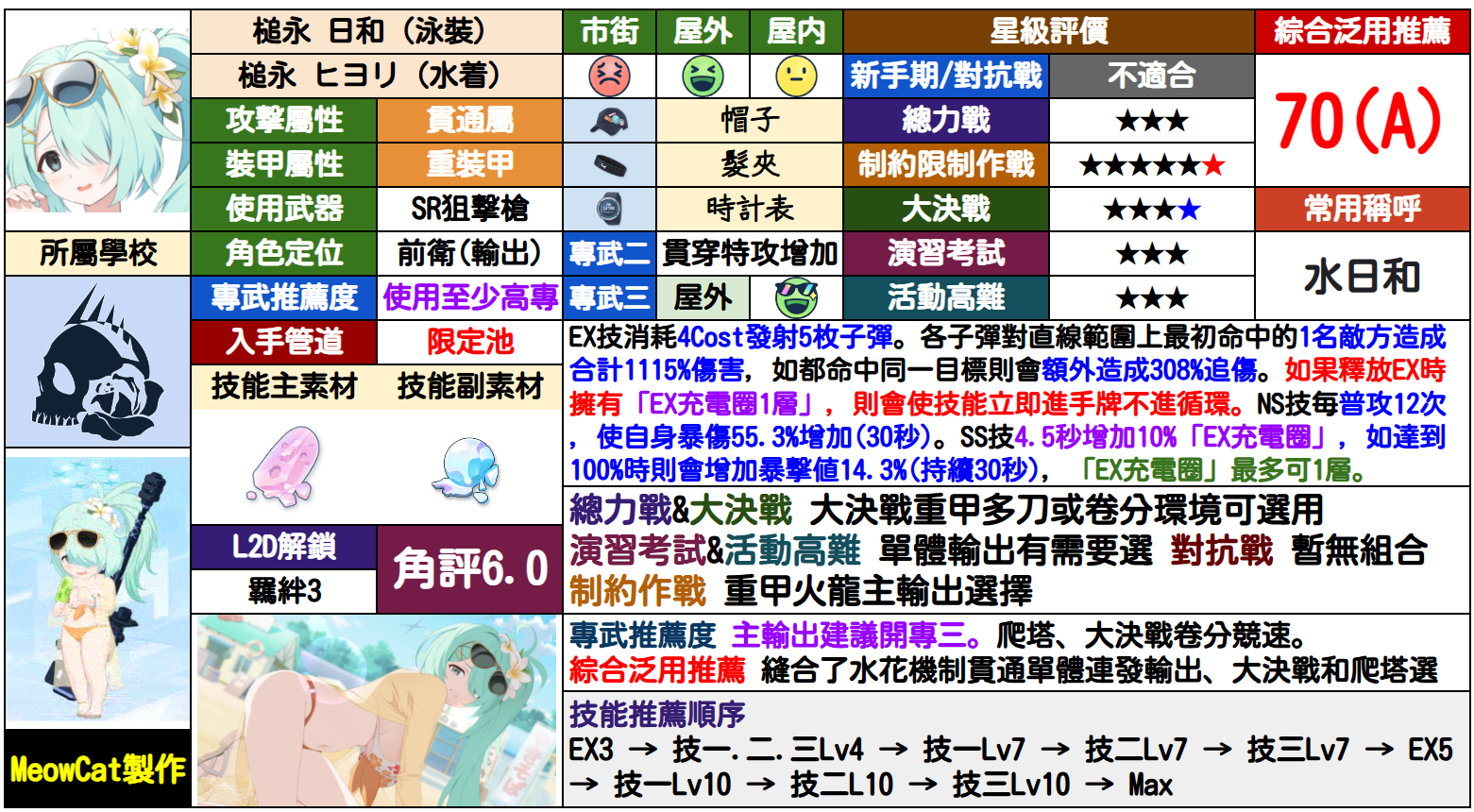 日和(泳装)