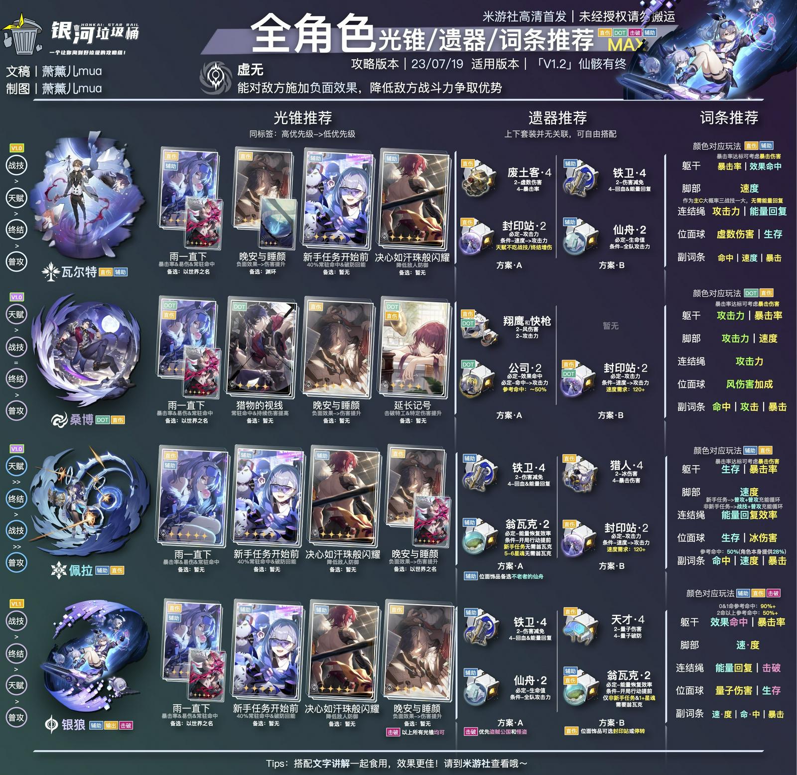 瓦尔特配装