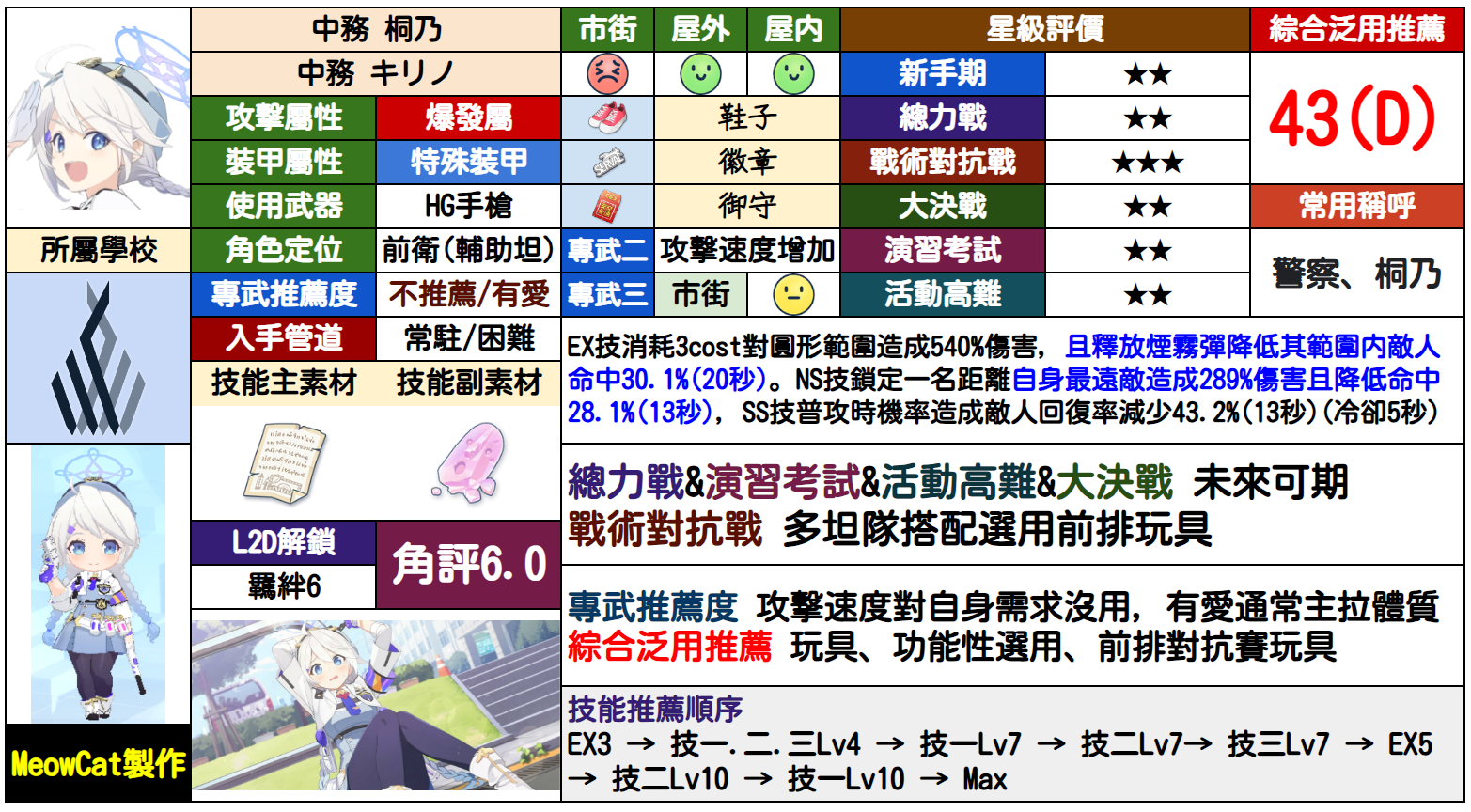 桐乃