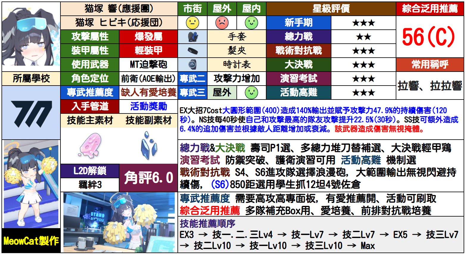 响(应援团)