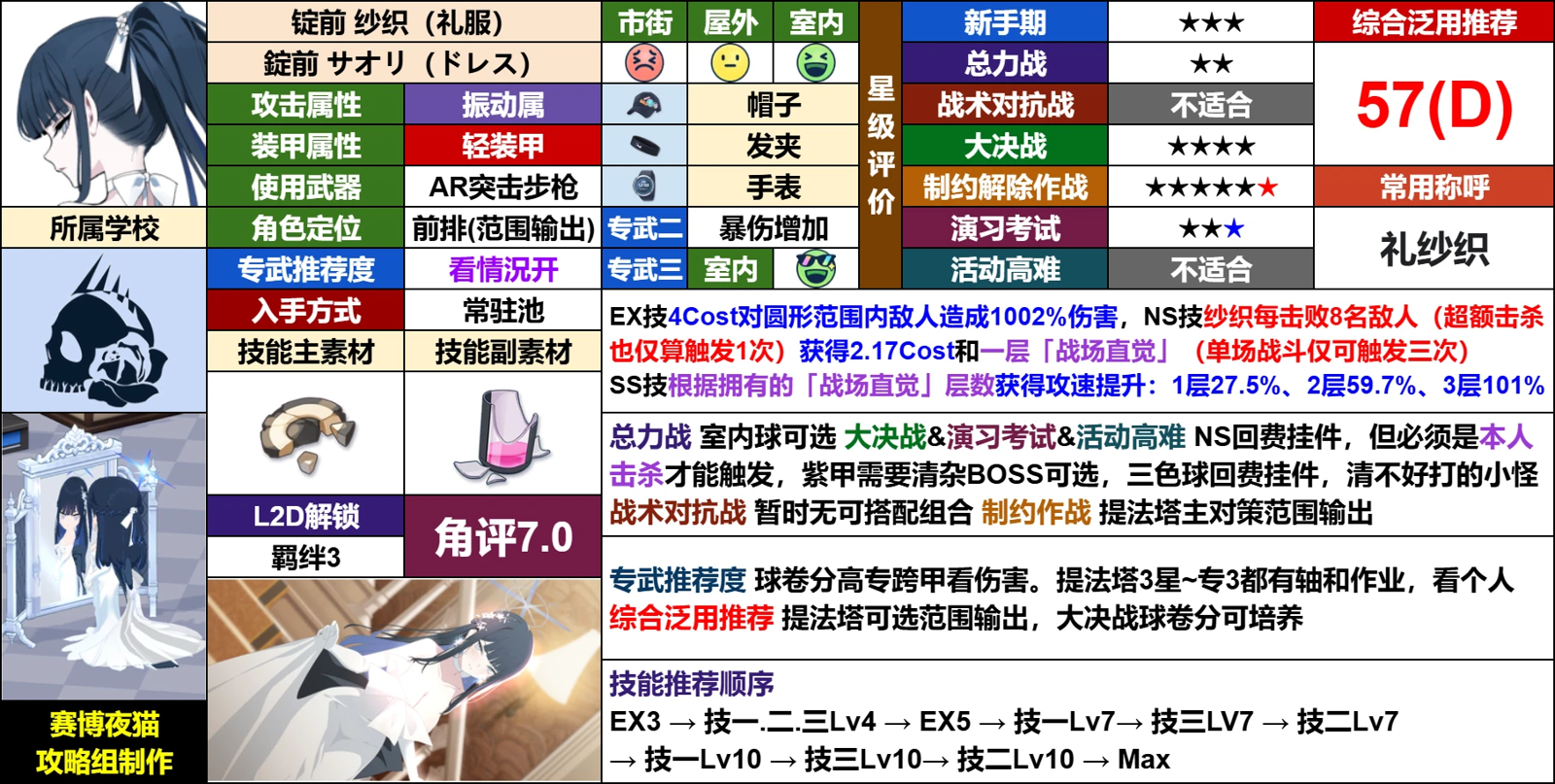 纱织(礼服)
