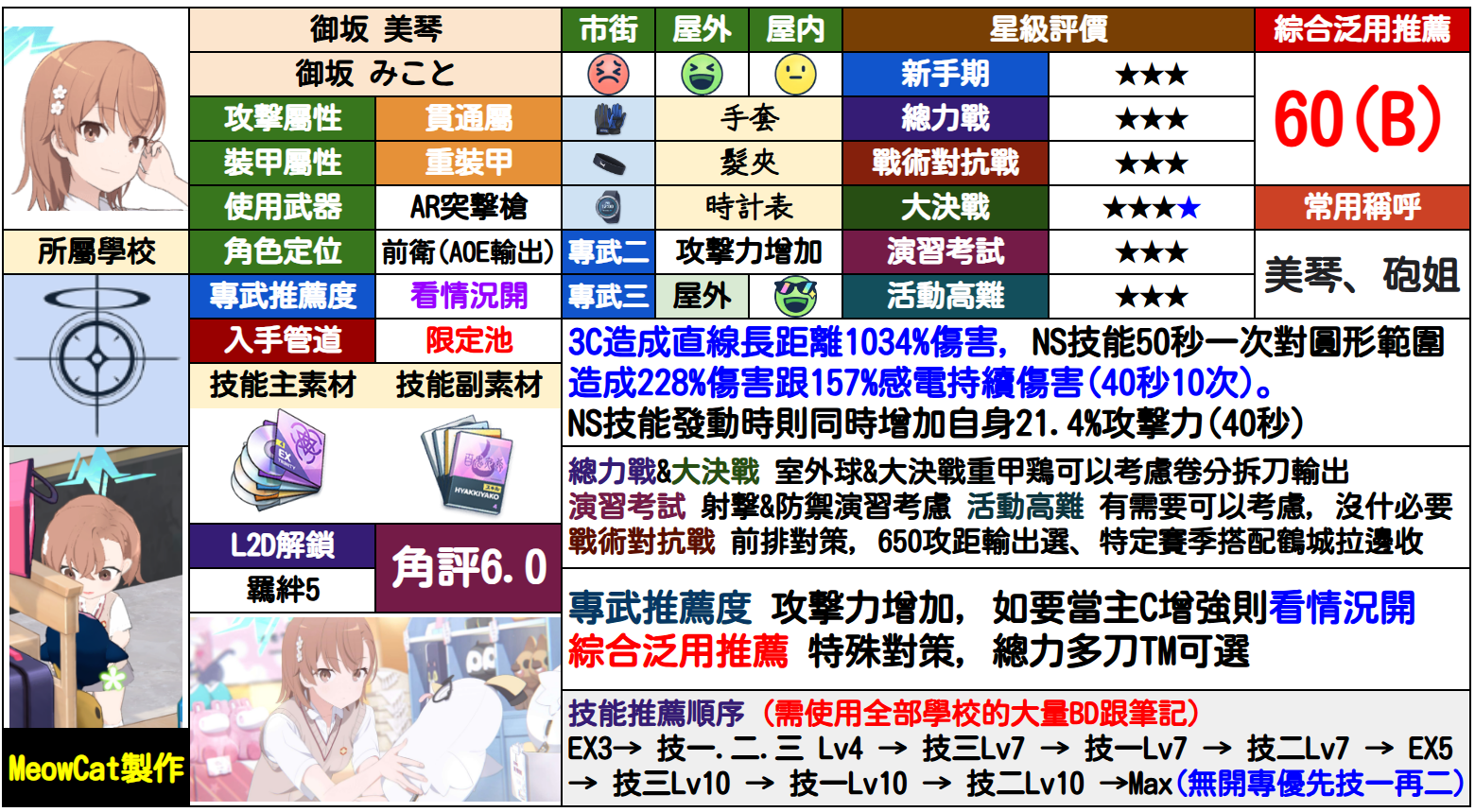 御坂美琴