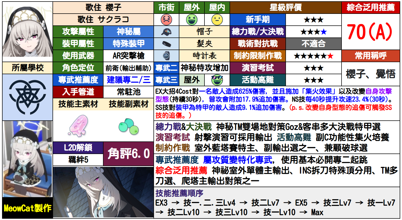 樱子