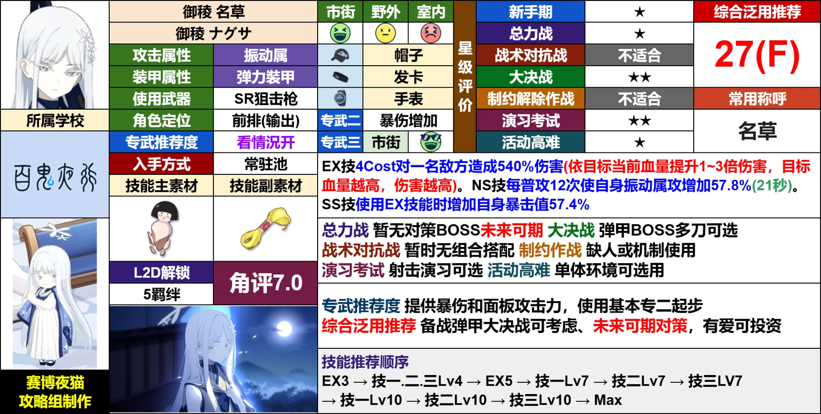 名草