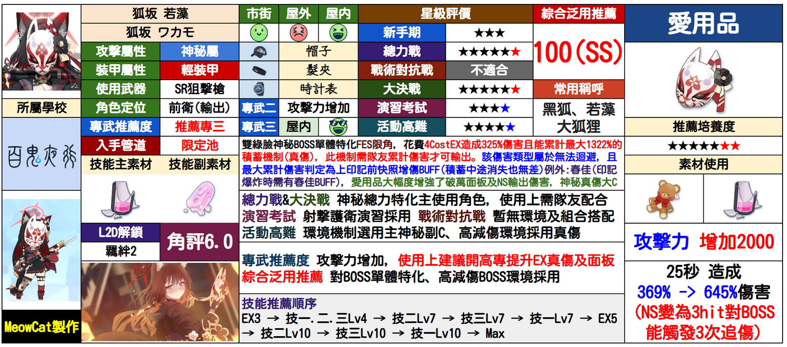 若藻