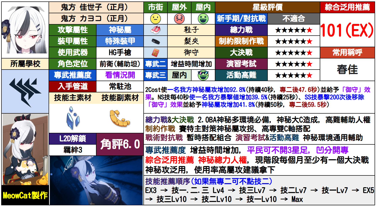 佳代子(正月)