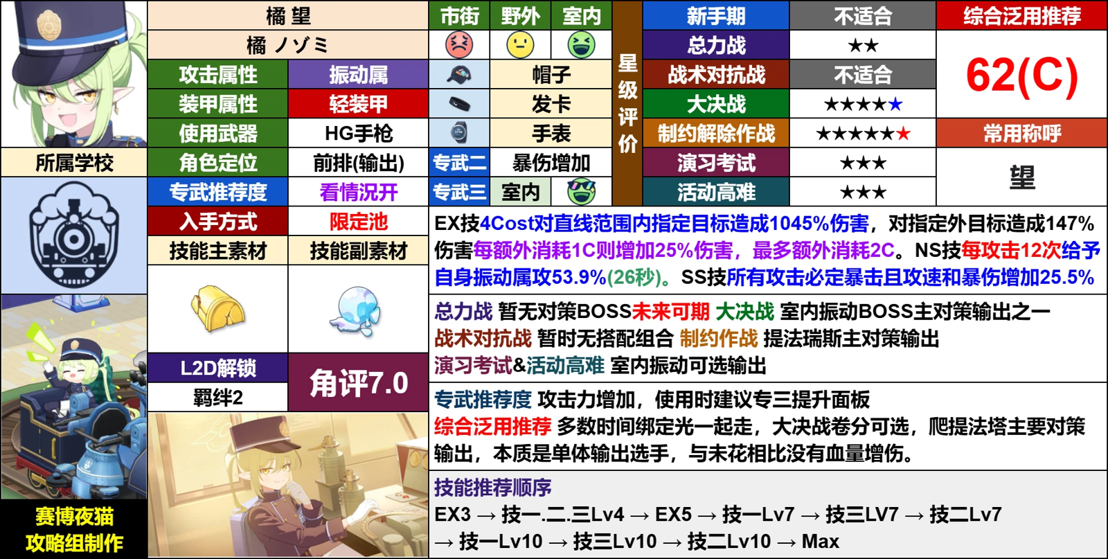 望