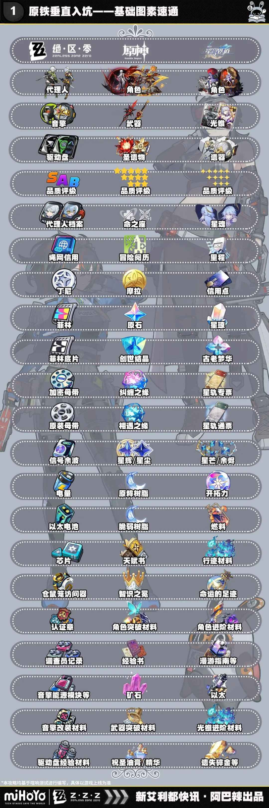 原铁垂直入坑——基础图素速通
