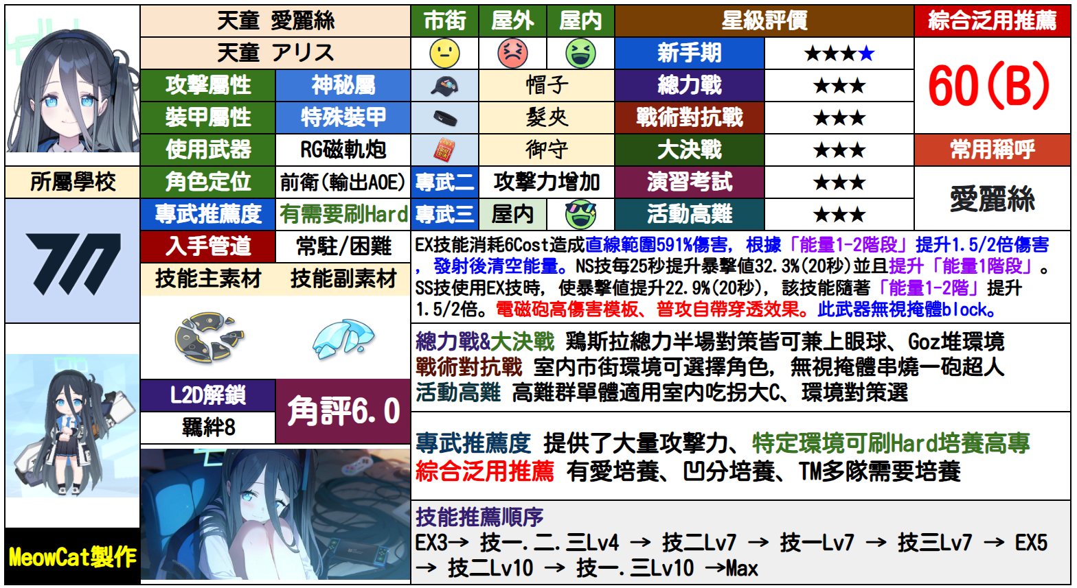 爱丽丝