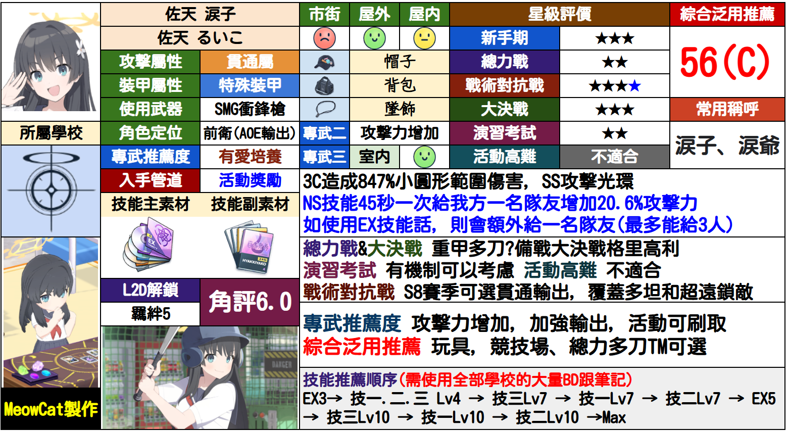 佐天泪子