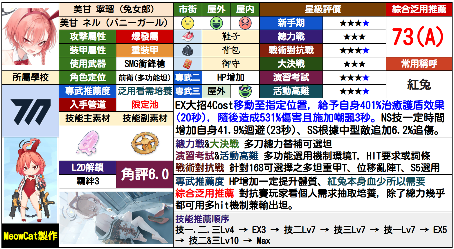 尼露(兔女郎)