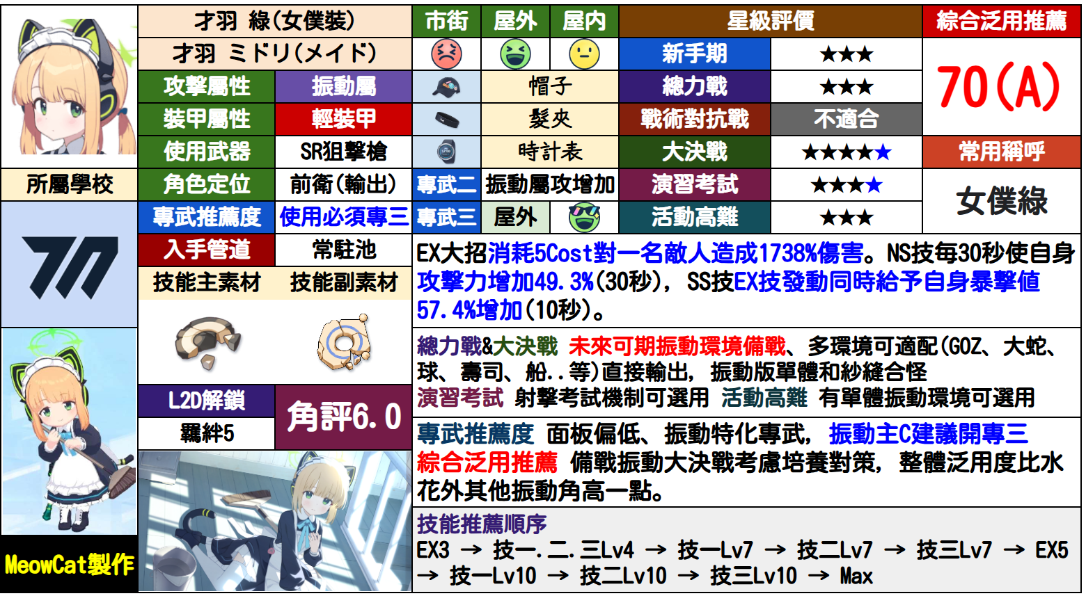 绿(女仆装)