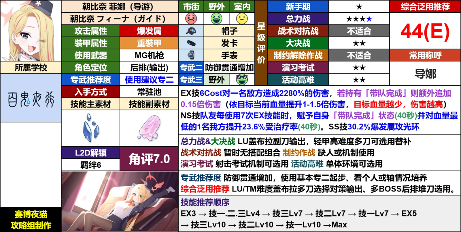 菲娜(导游)