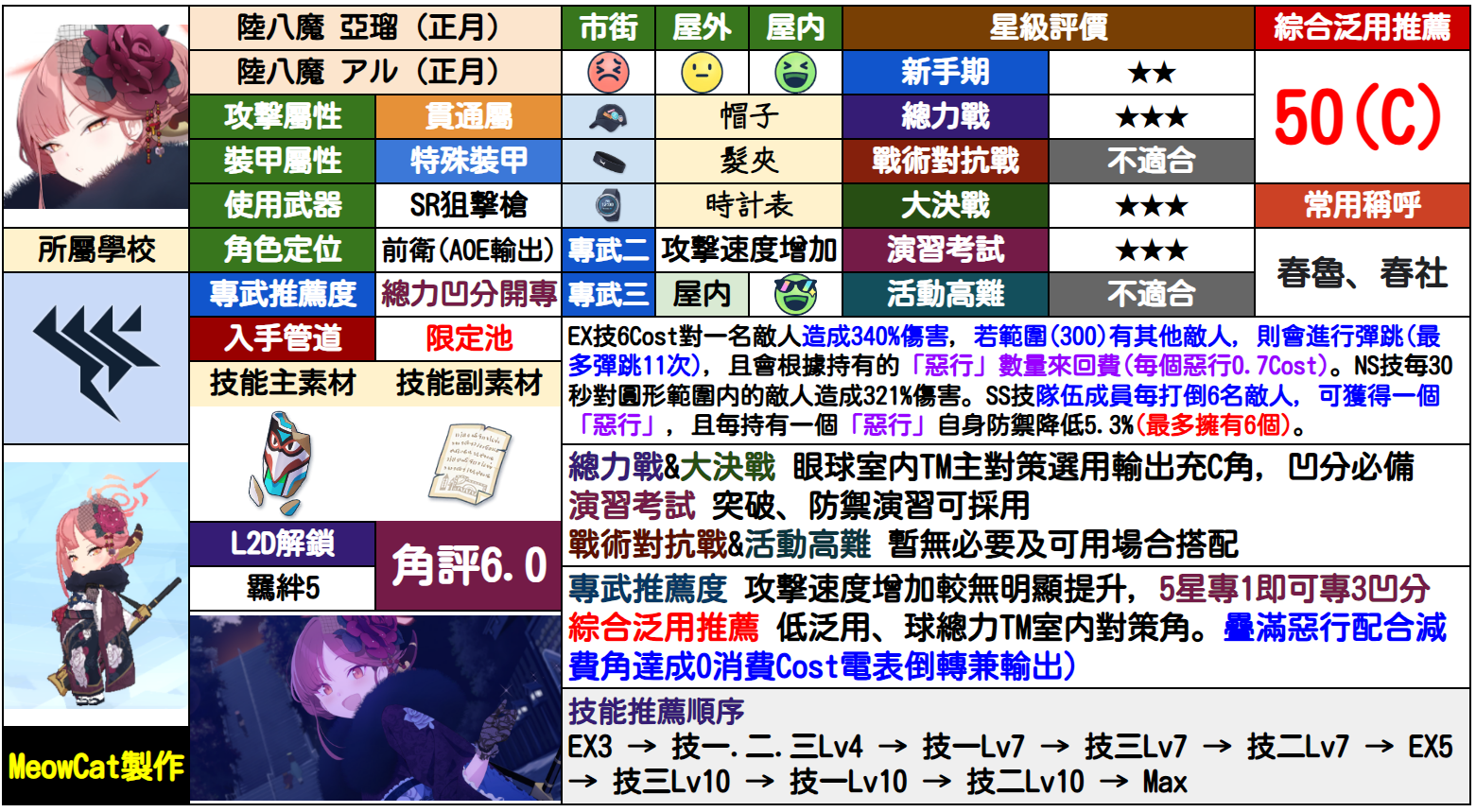 阿露(正月)