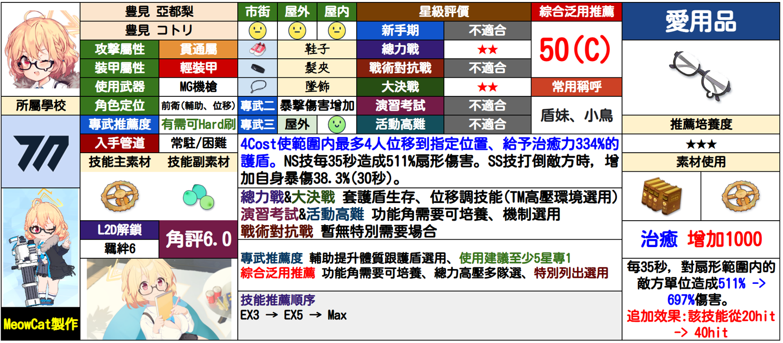 琴里