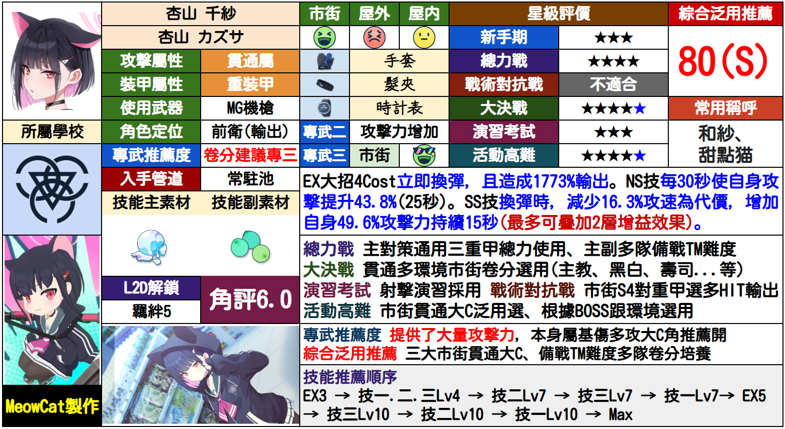 和纱