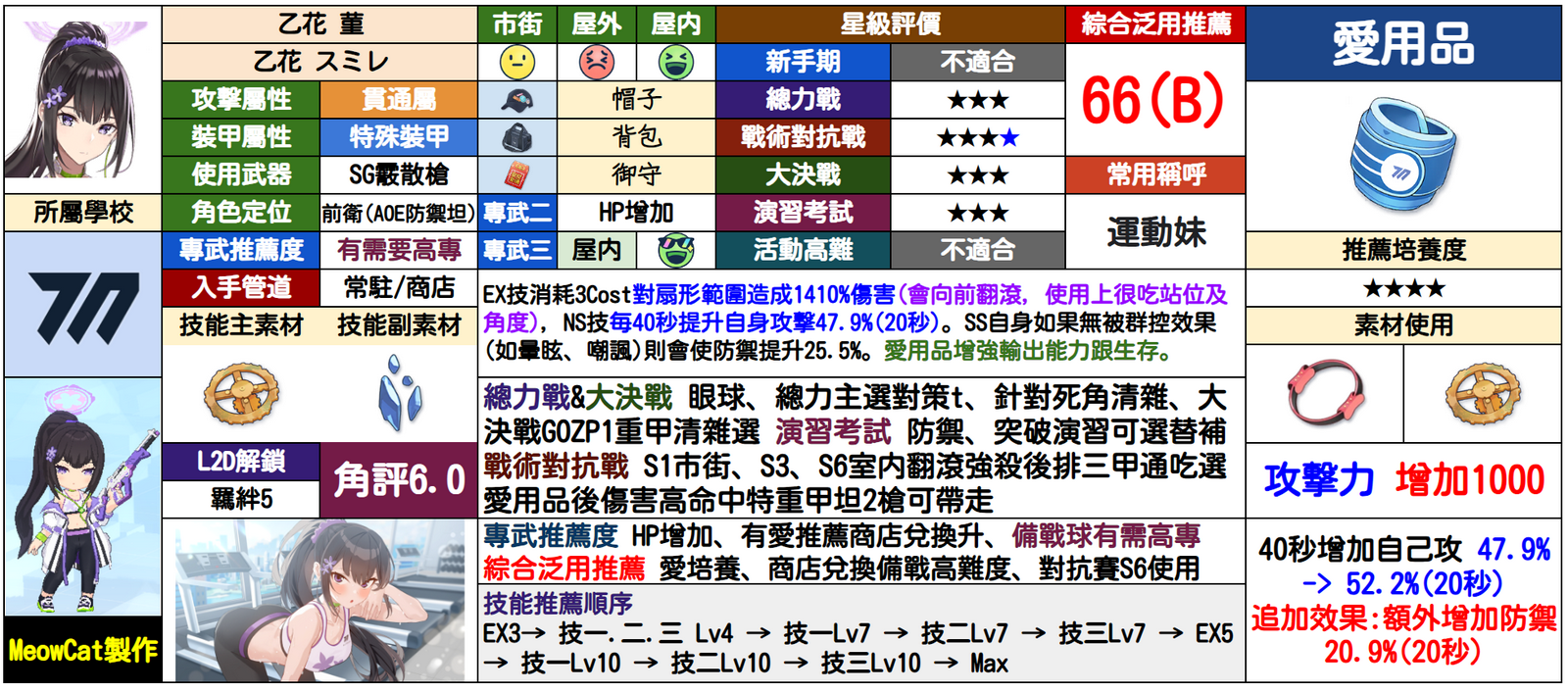 堇