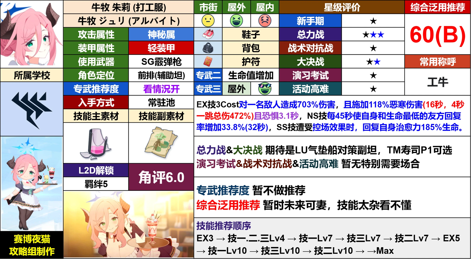 茱莉(打工服)