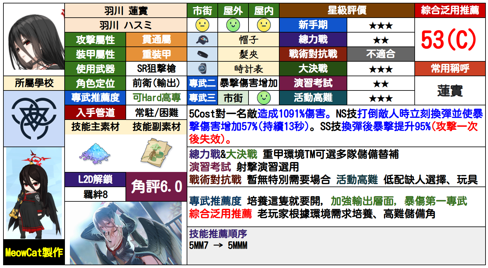 莲见