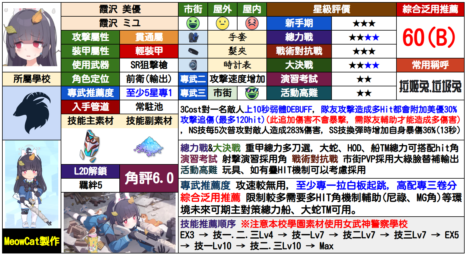 美游