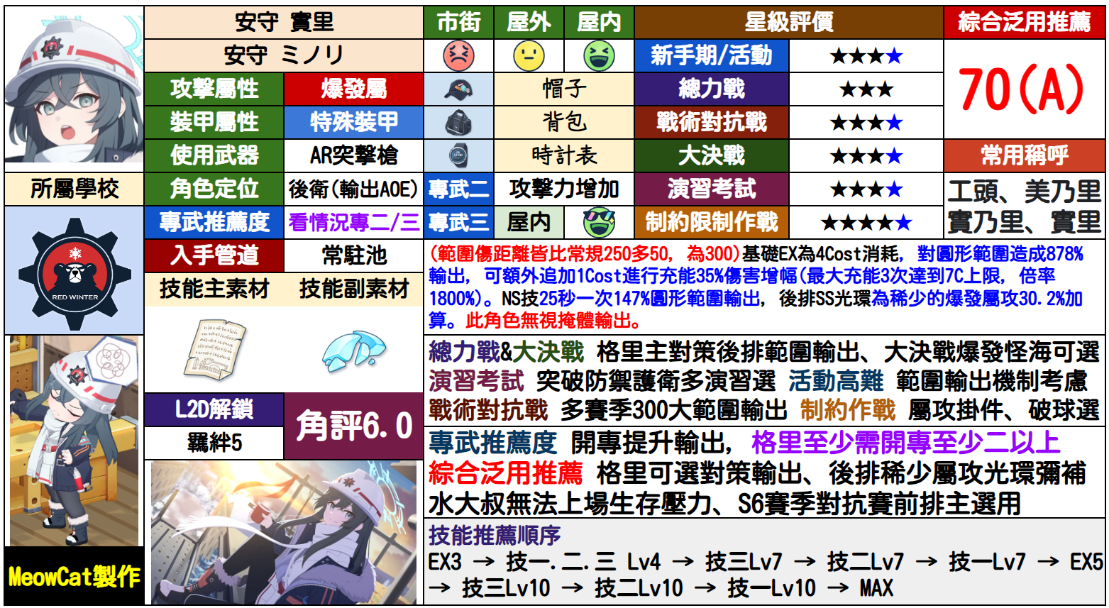 实里
