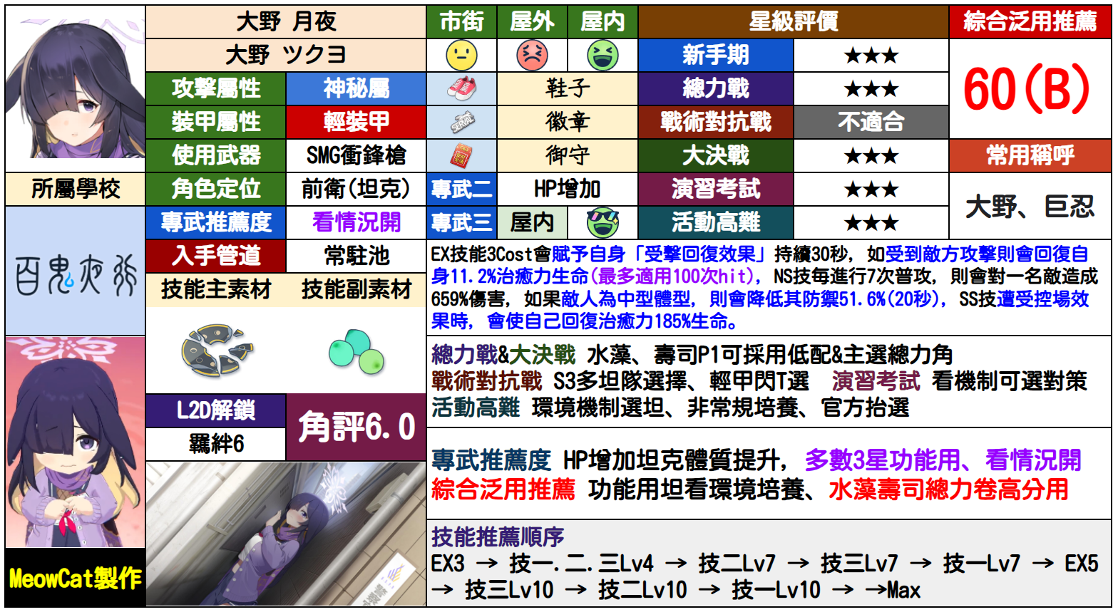 月咏