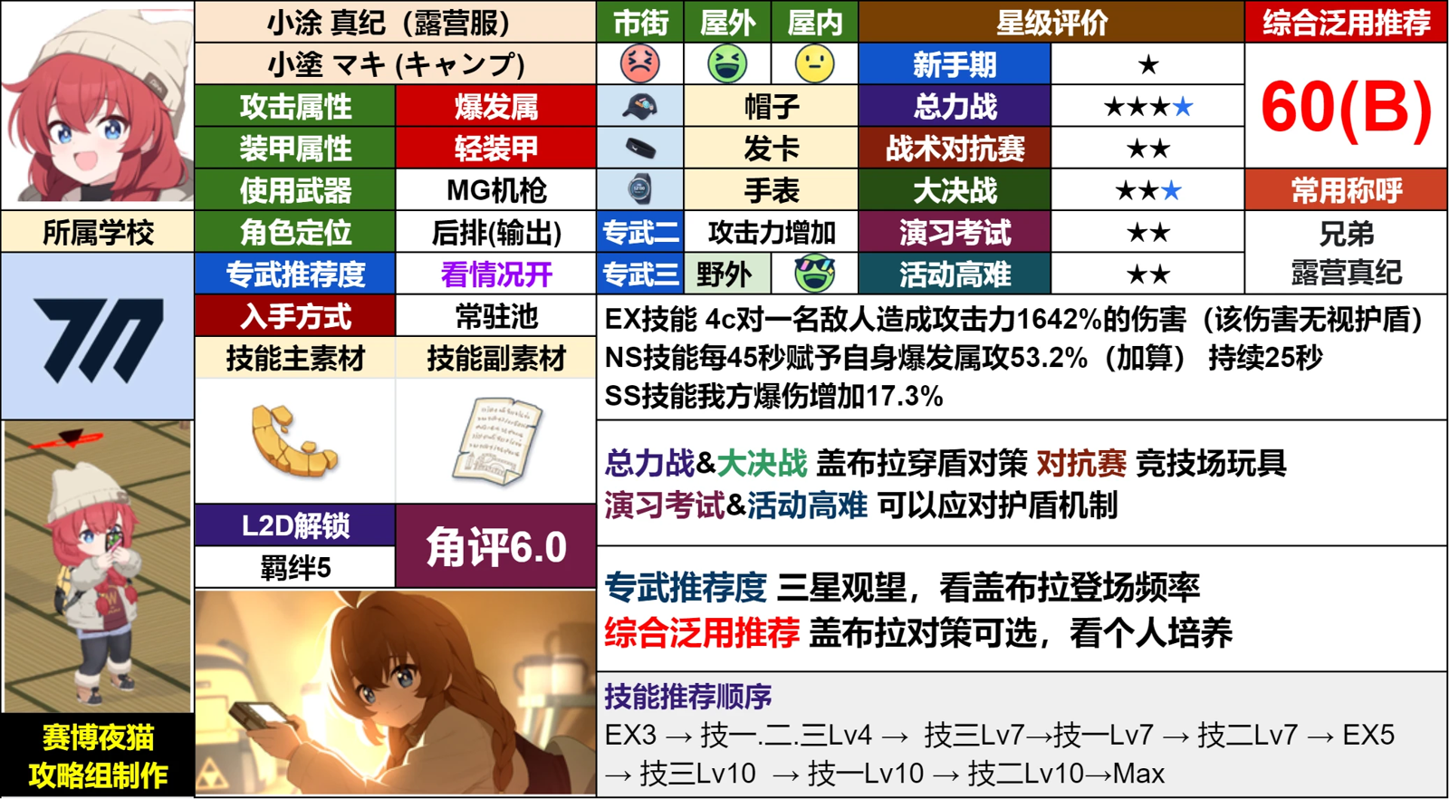 真纪(露营)