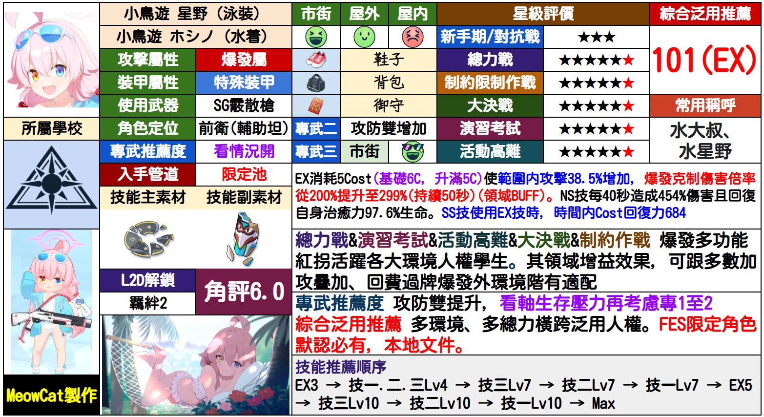 星野(泳装)