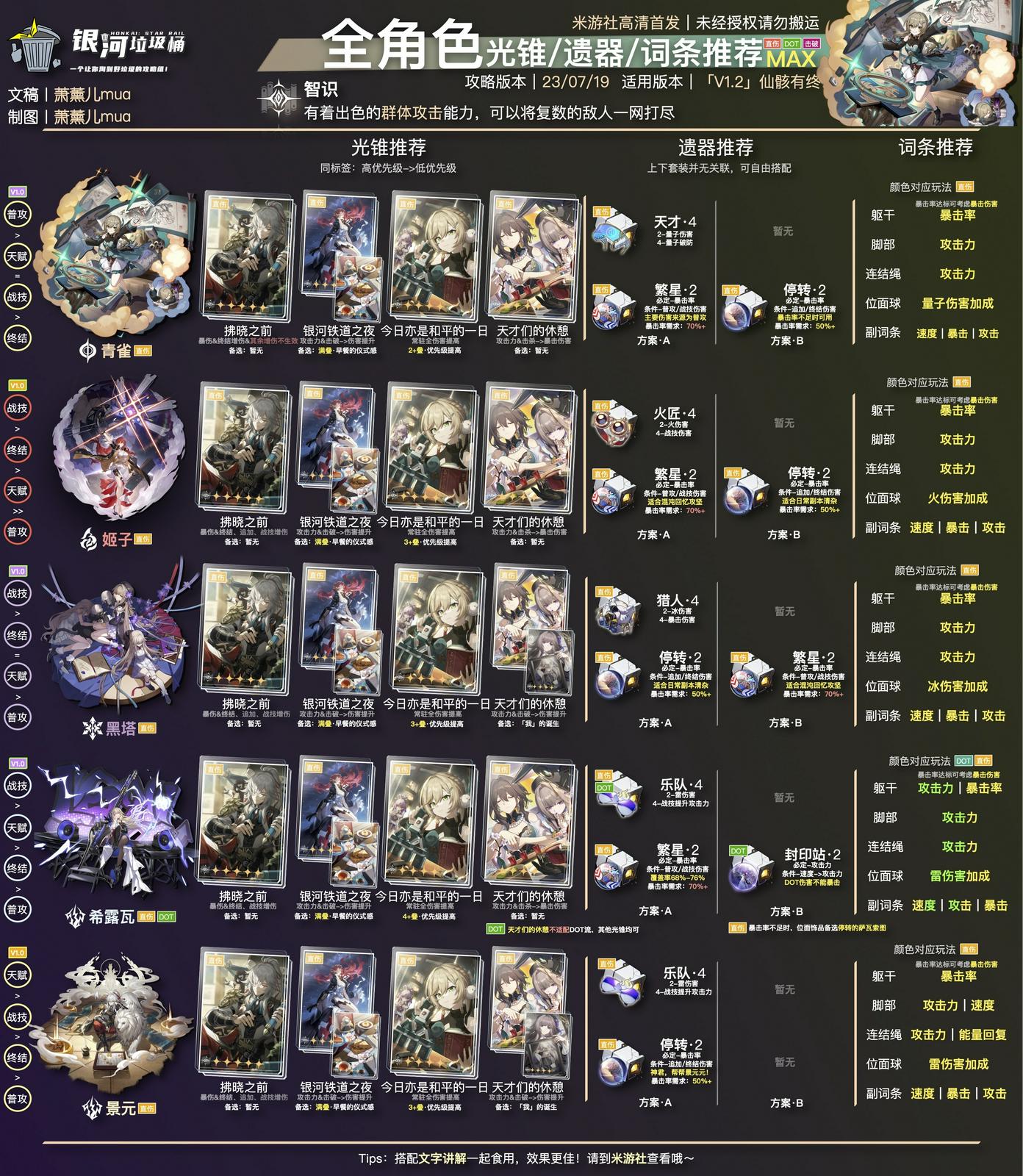 青雀配装