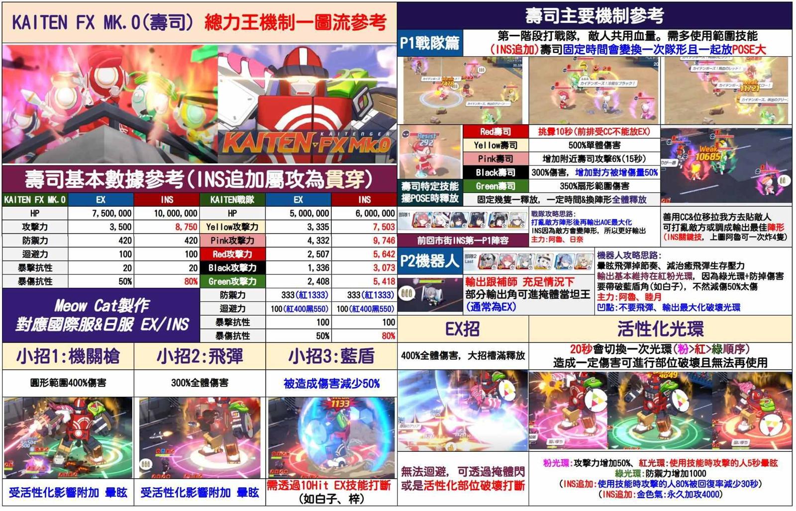 总力战机制 - KAITEN FX MK.0 寿司