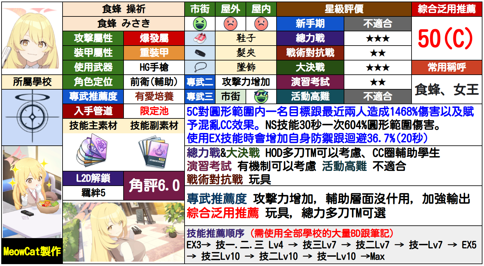 食蜂操祈