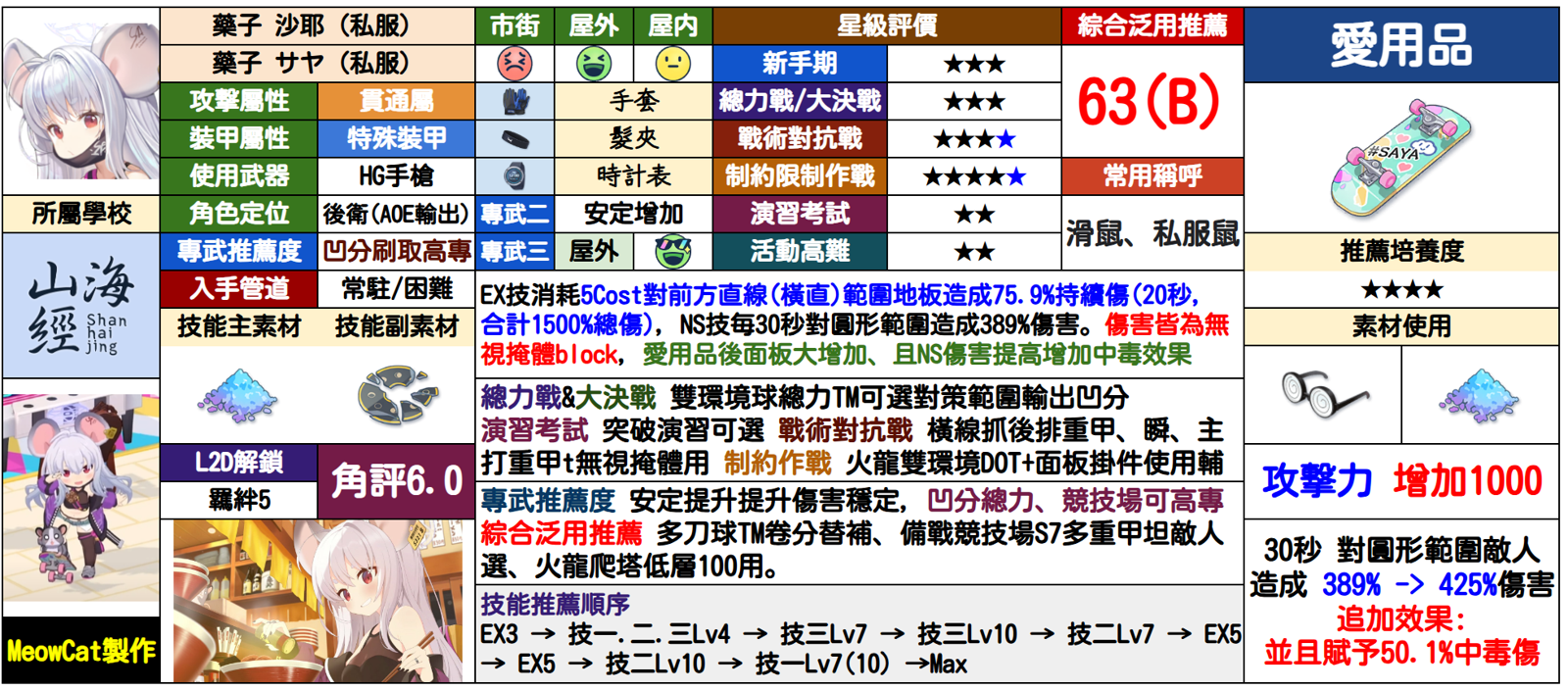 纱绫(便服)