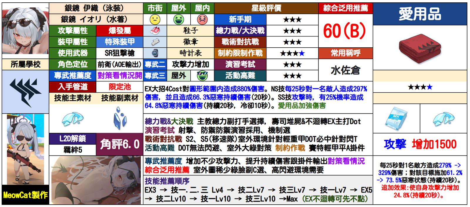 伊织(泳装)