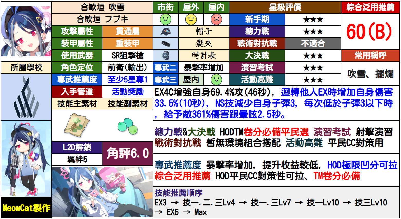 吹雪