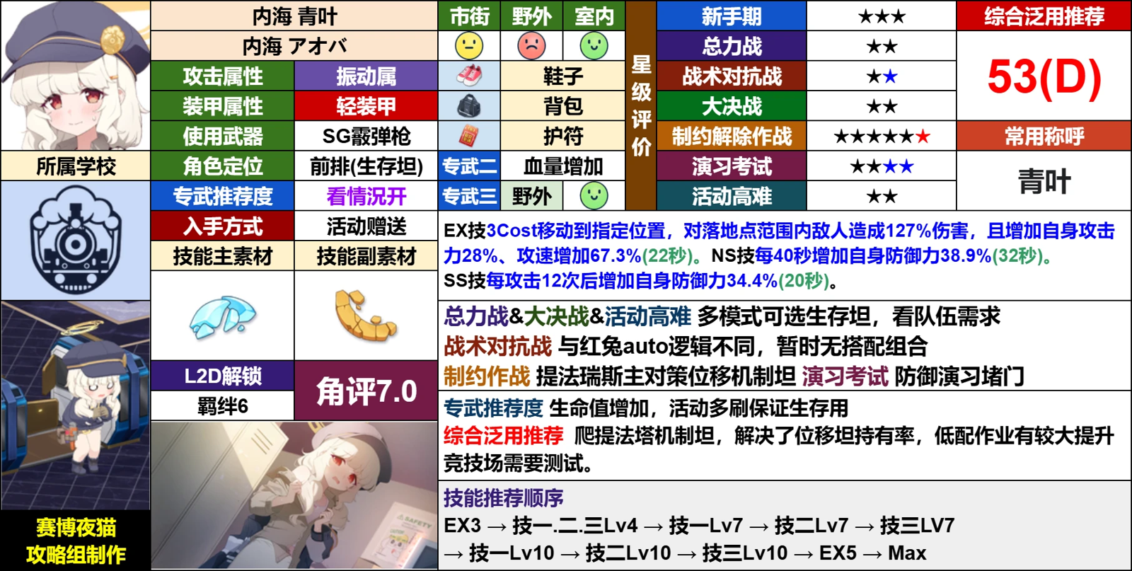 青叶